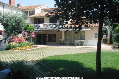 Family Casa Ivancevic