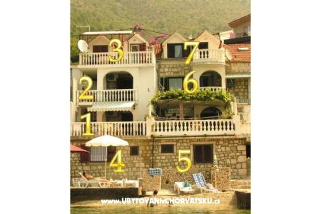 Appartamenti More Gradac – Podaca Croazia