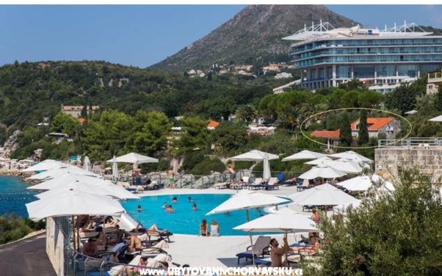 Villa NIKA – Alloggio Dubrovnik Croazia