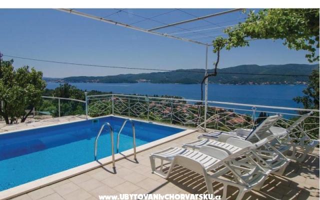 Case vacanza Matić – Alloggio Orebic Croazia